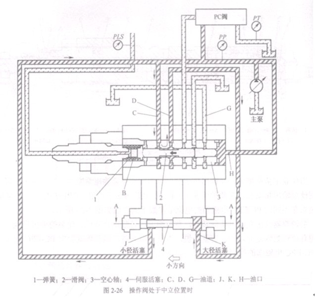 LS閥工作原理小松挖掘機維修