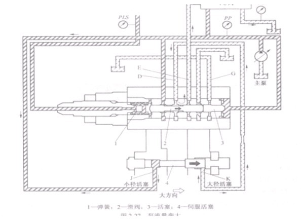 小松挖掘機通過D口E口與PC閥連接