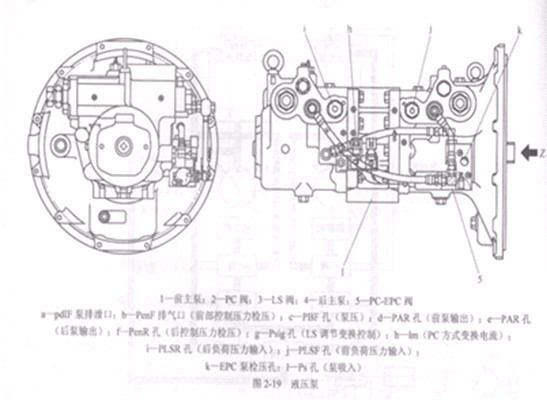 小松挖掘机液压泵构造图